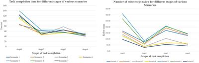 Assessing the Role of Gaze Tracking in Optimizing Humans-In-The-Loop Telerobotic Operation Using Multimodal Feedback